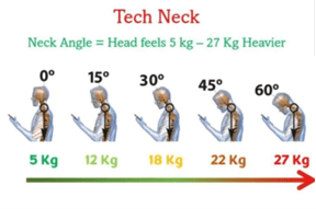 Is your phone a pain in the neck? 1 image